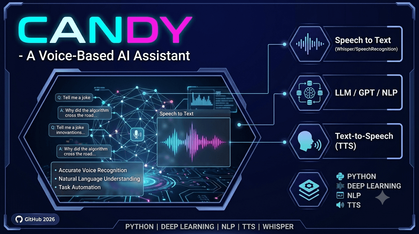 CANDY – Your Personal AI Assistant