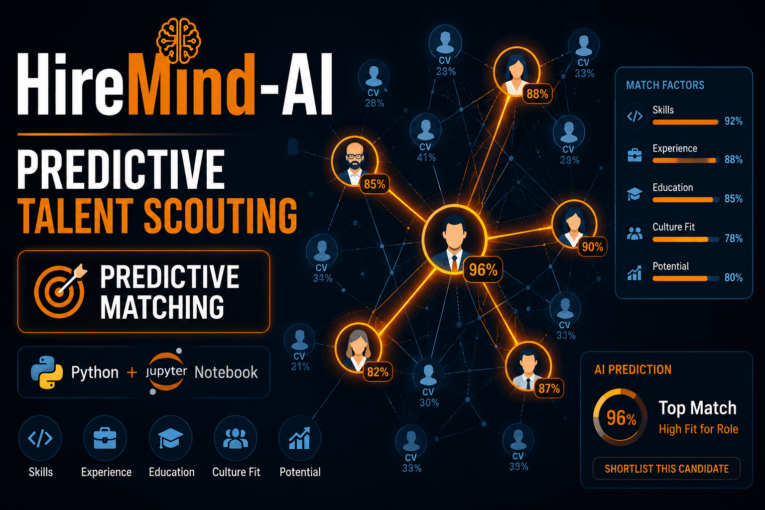 HireMind AI – AI-Powered Recruitment System