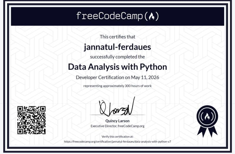 Data Analysis with Python
